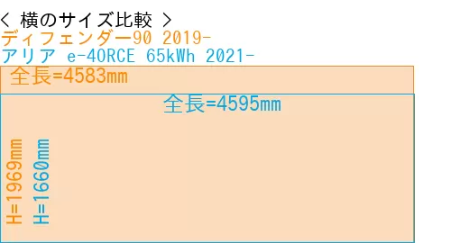 #ディフェンダー90 2019- + アリア e-4ORCE 65kWh 2021-
